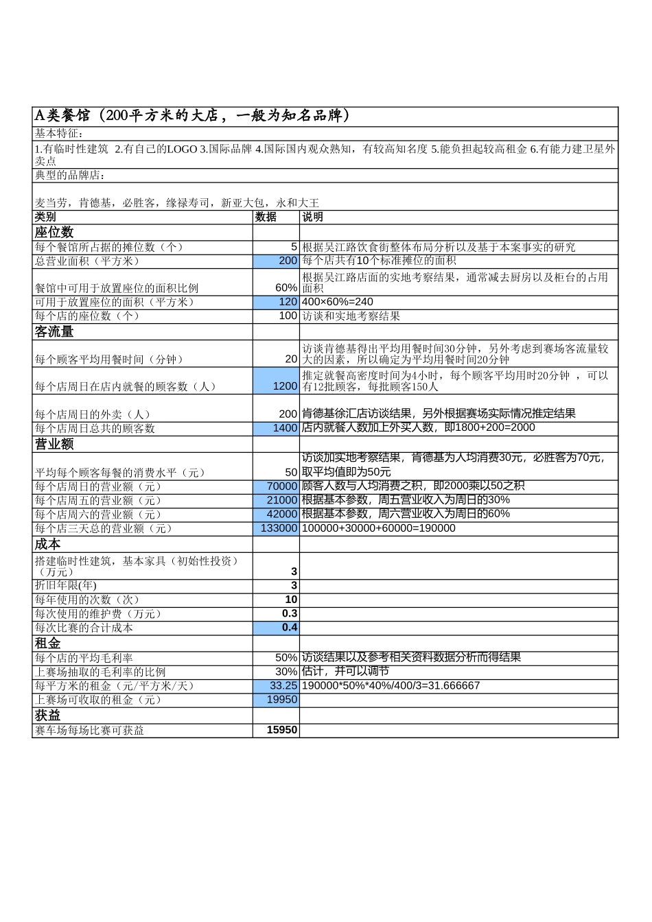 经营财务模型.xls_第2页