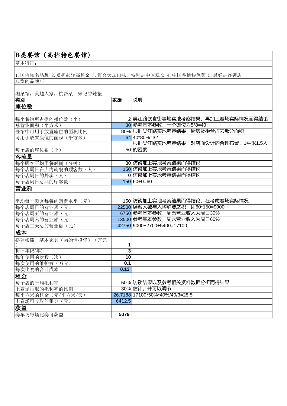 经营财务模型.xls_第3页
