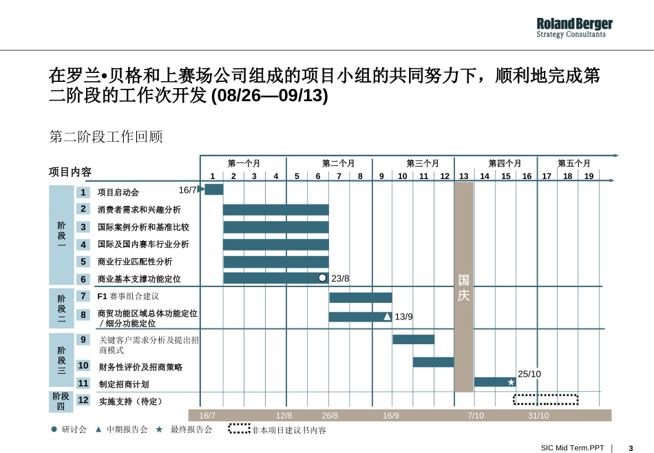 罗兰贝格《上海国际赛车场有限公司中期报告会》177页.ppt_第3页