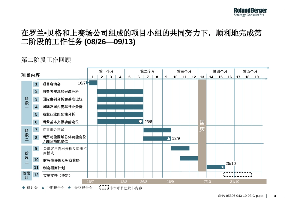 中期报告.ppt_第3页