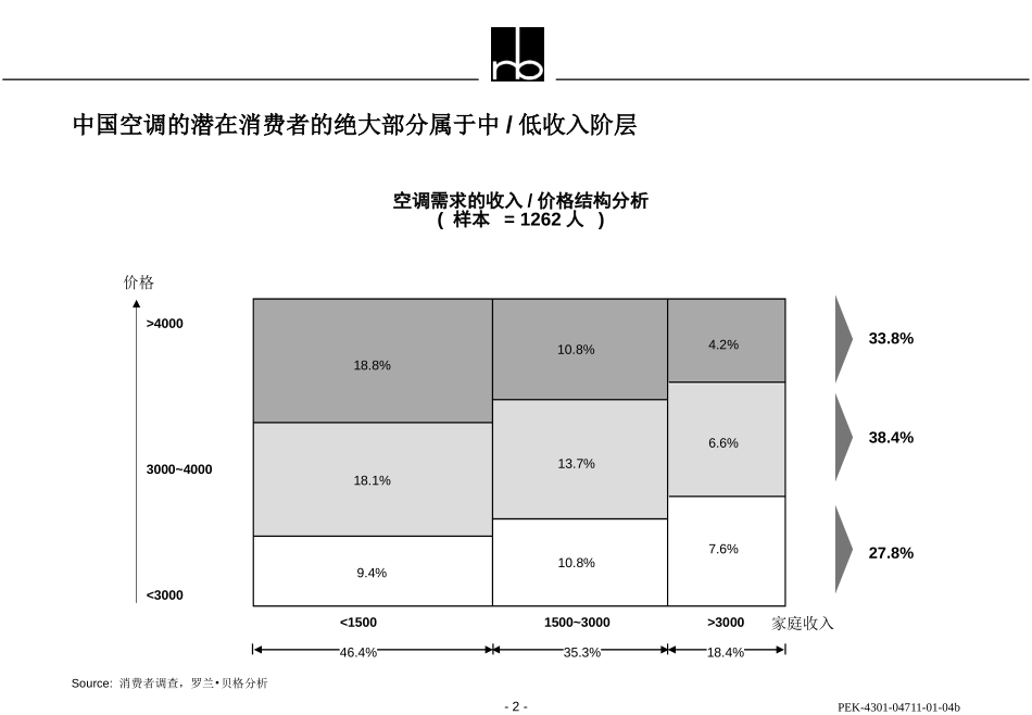 brand-strategy-kelon-b.ppt_第2页