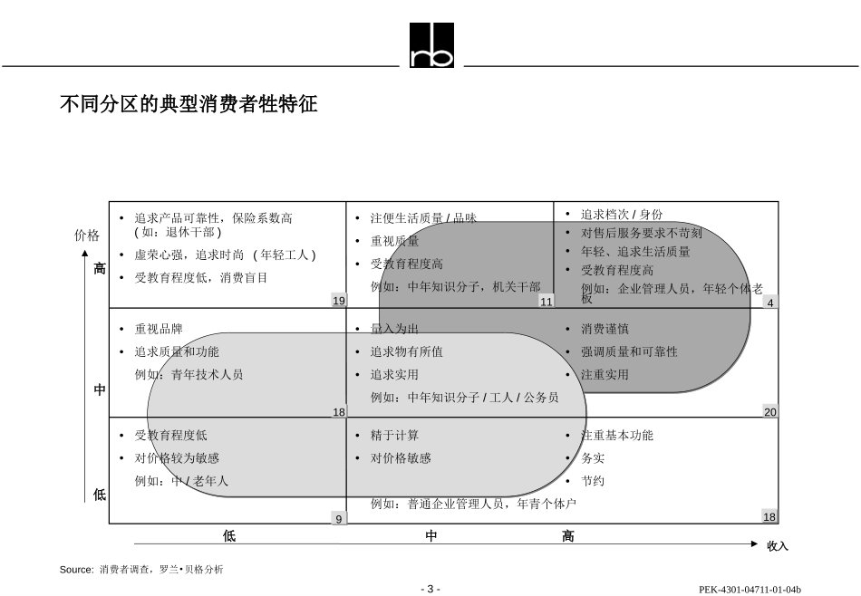 brand-strategy-kelon-b.ppt_第3页
