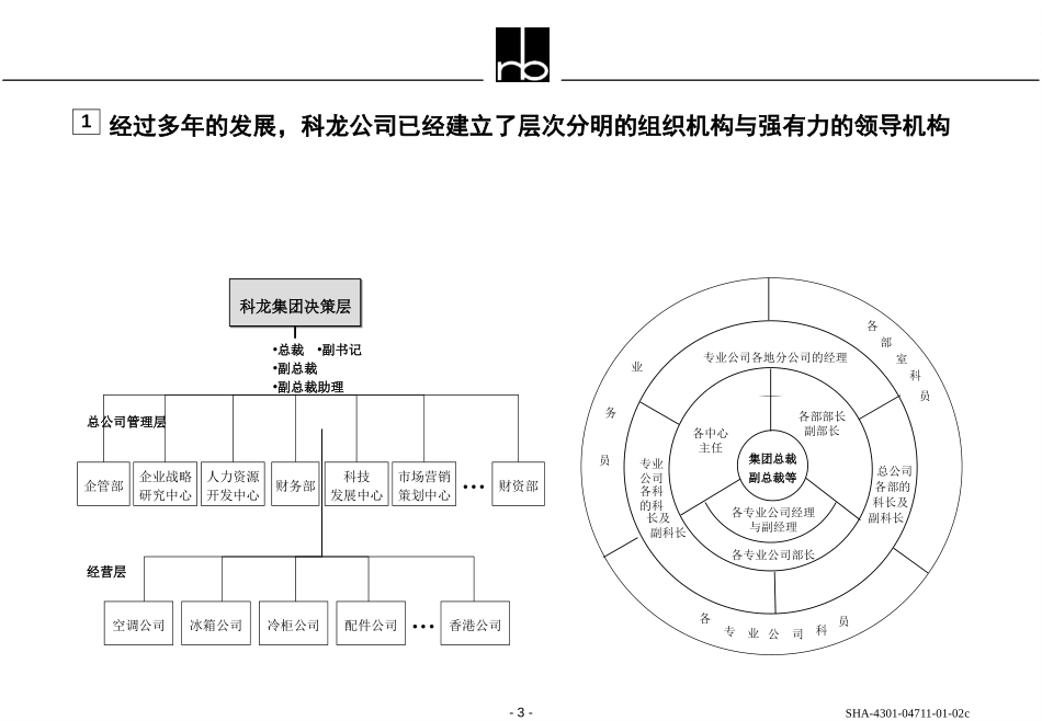 SHA-4301-04711-01-02c.ppt_第3页