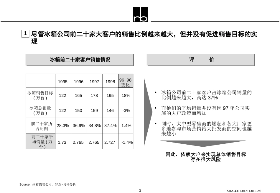 营销网络.ppt_第3页