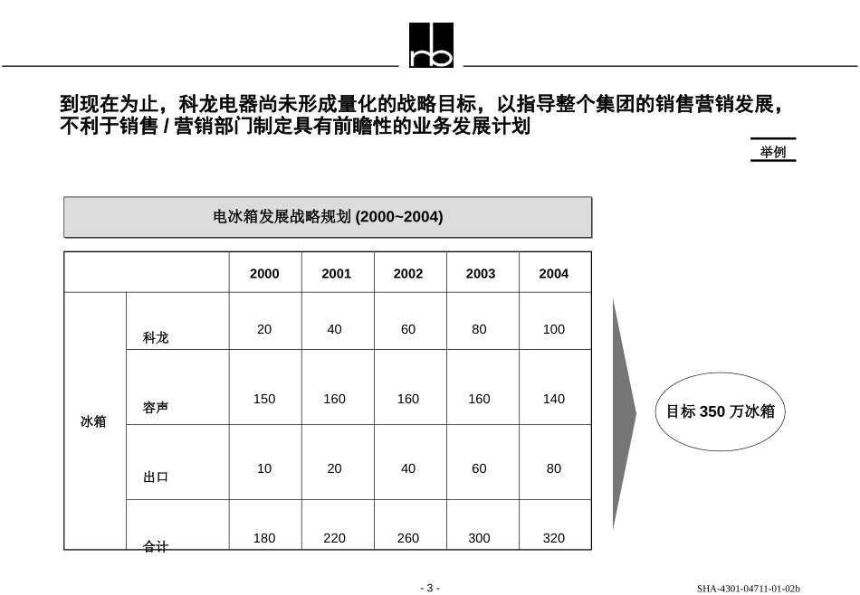 营销诊断报告2.ppt_第3页