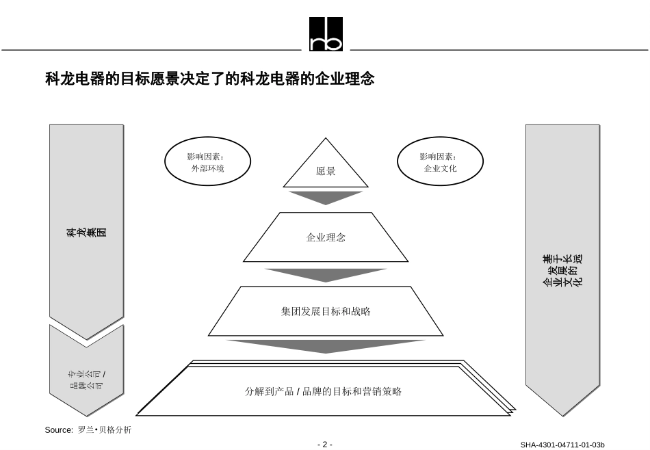营销组织.ppt_第2页