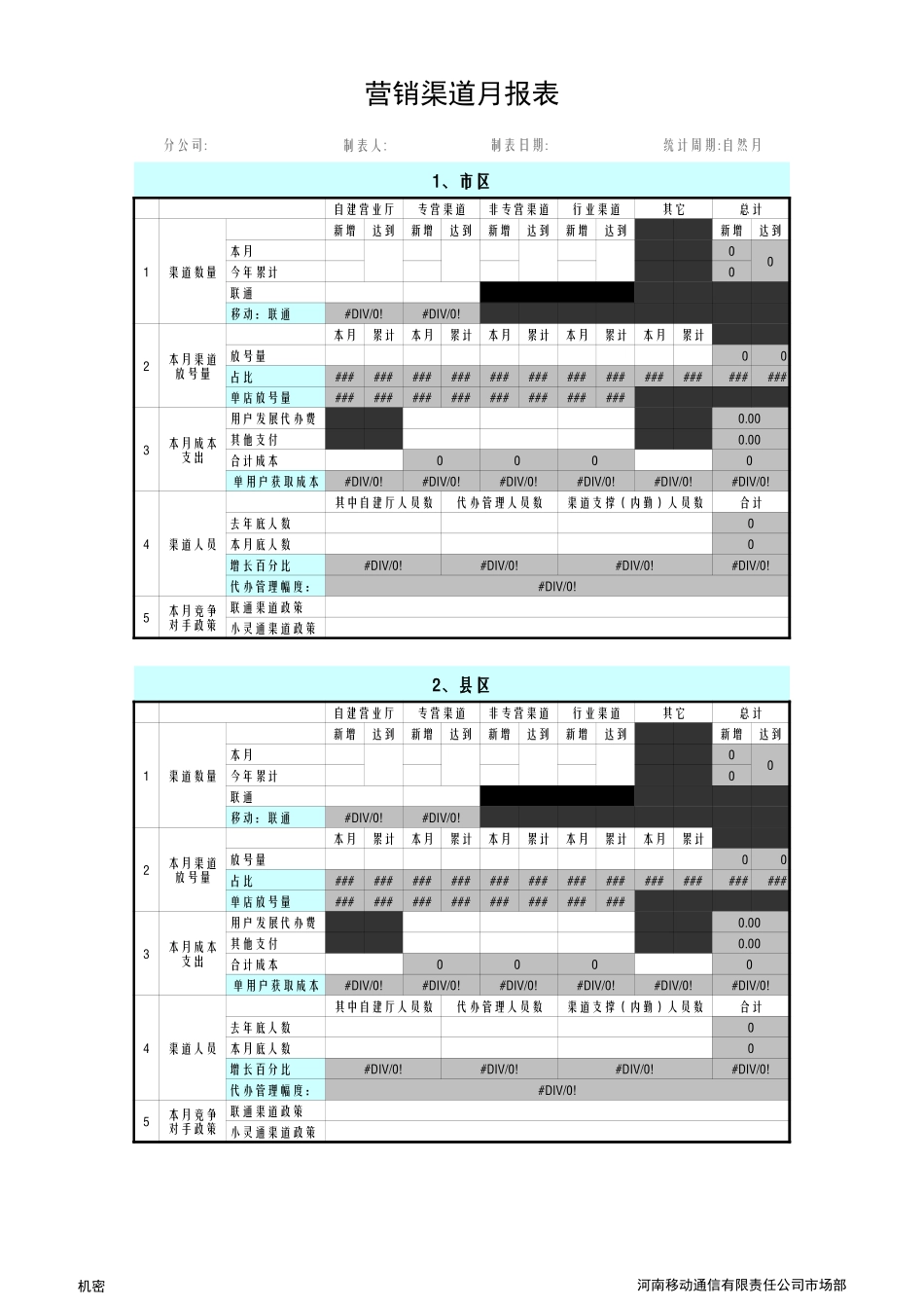 附录1_渠道常规信息月报_with Instructions.xls_第2页