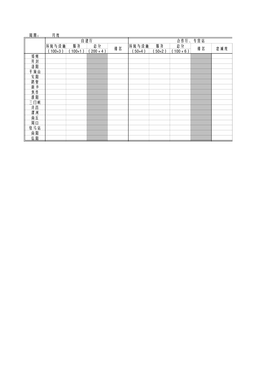 附录2_渠道管理质量月报.xls_第1页