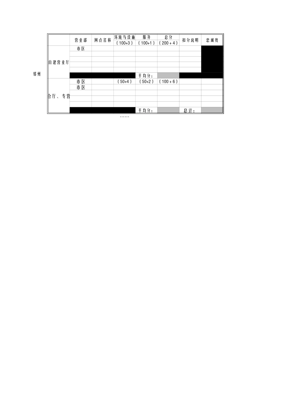 附录2_渠道管理质量月报.xls_第3页