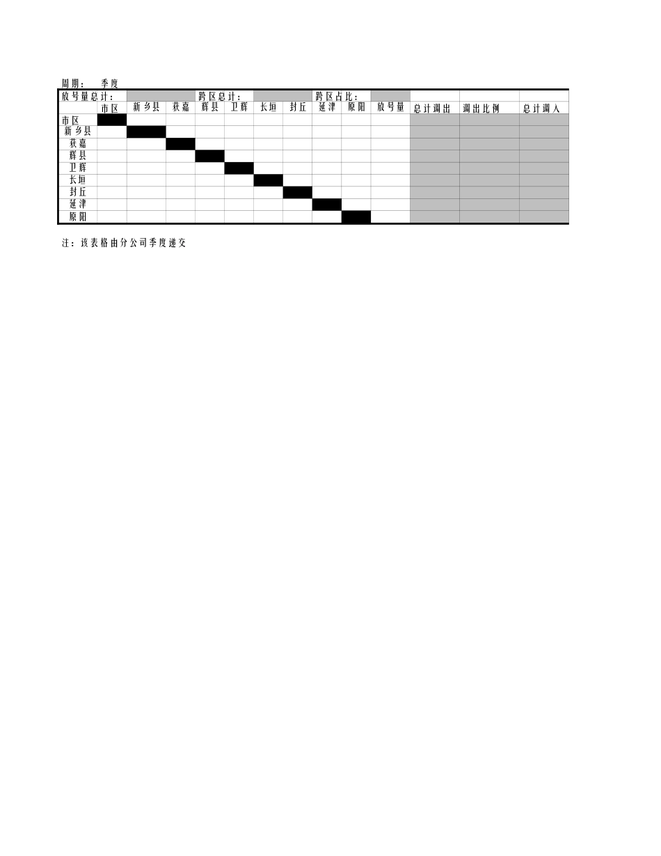 附录3_渠道秩序季报_030606.xls_第2页