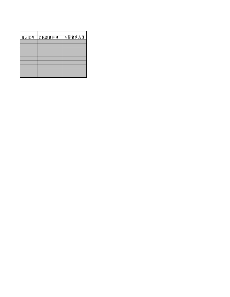 附录3_渠道秩序季报_030606.xls_第3页