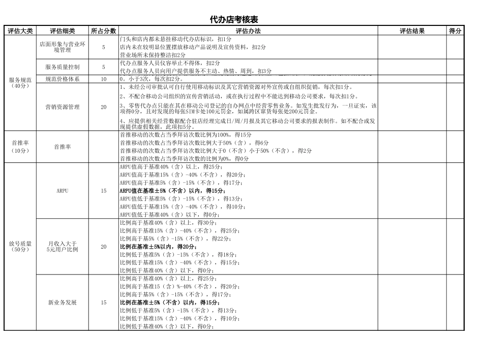 代办店考核表.xls_第1页