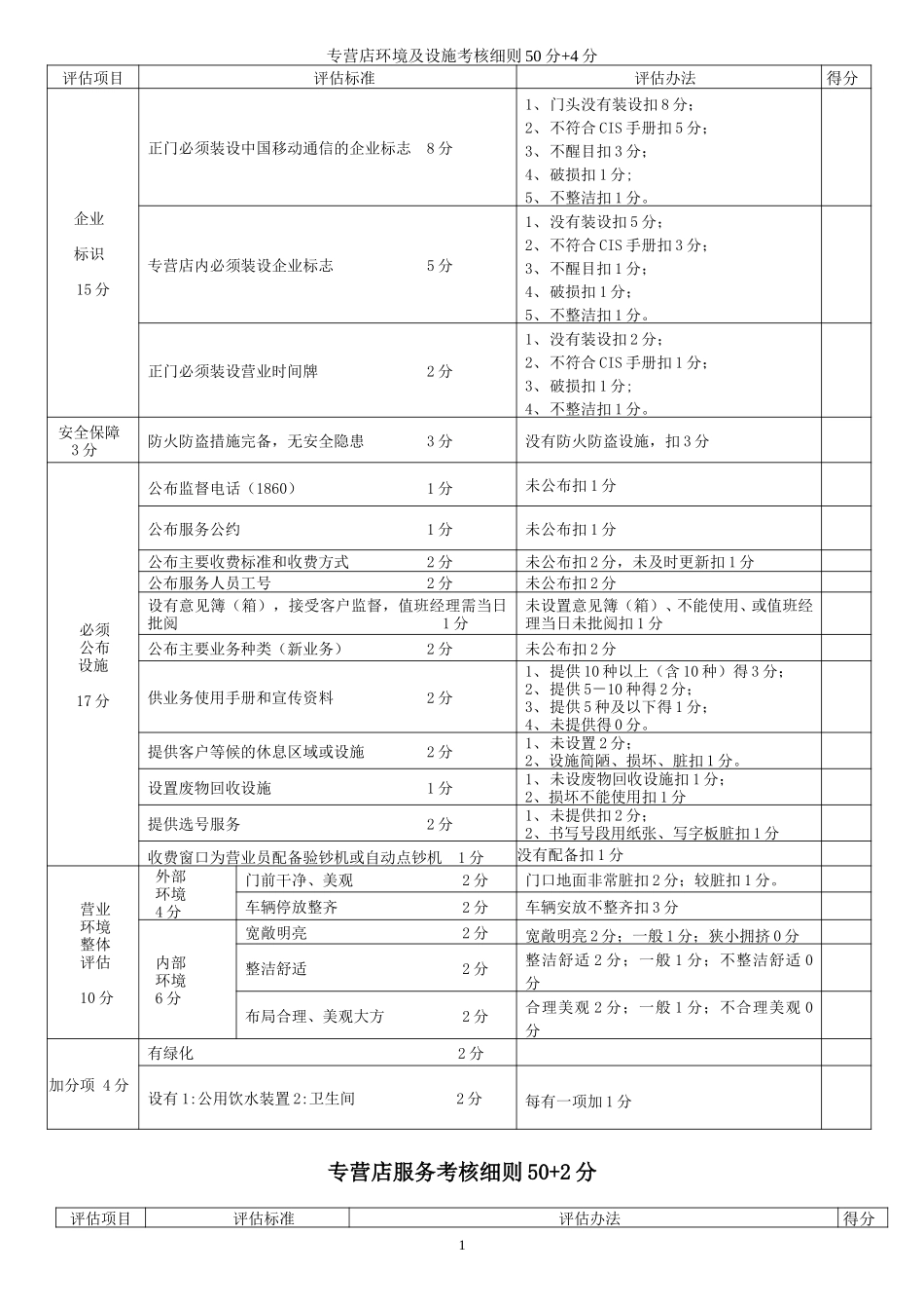 专营店环境与服务考核实施细则.doc_第1页