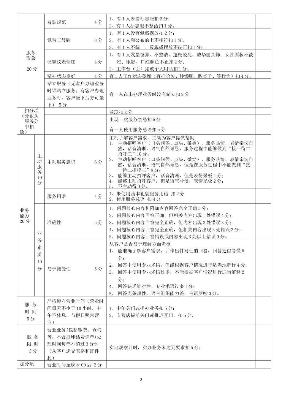 专营店环境与服务考核实施细则.doc_第2页