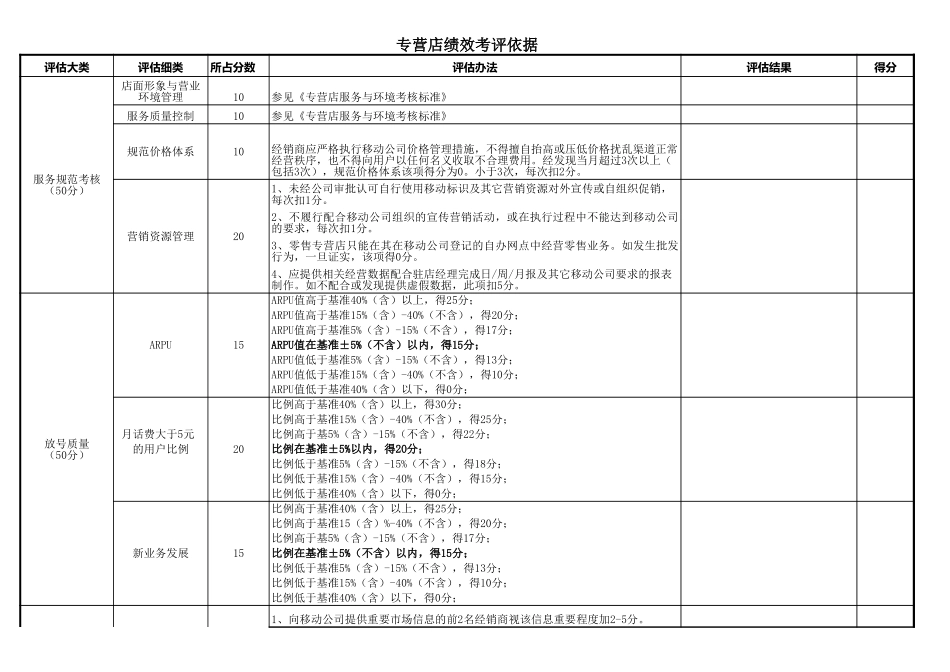 专营店考核表.xls_第1页