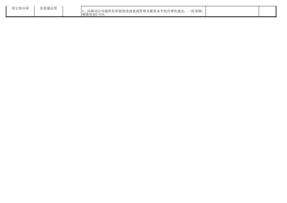 专营店考核表.xls_第2页