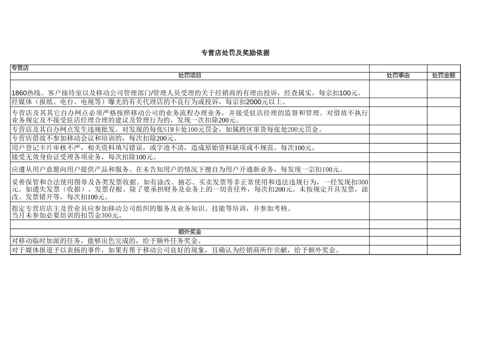 专营店考核表.xls_第3页