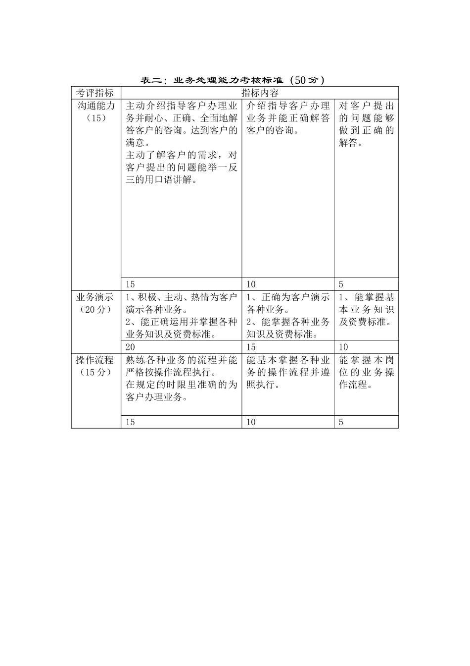 专营店员工考核.doc_第2页