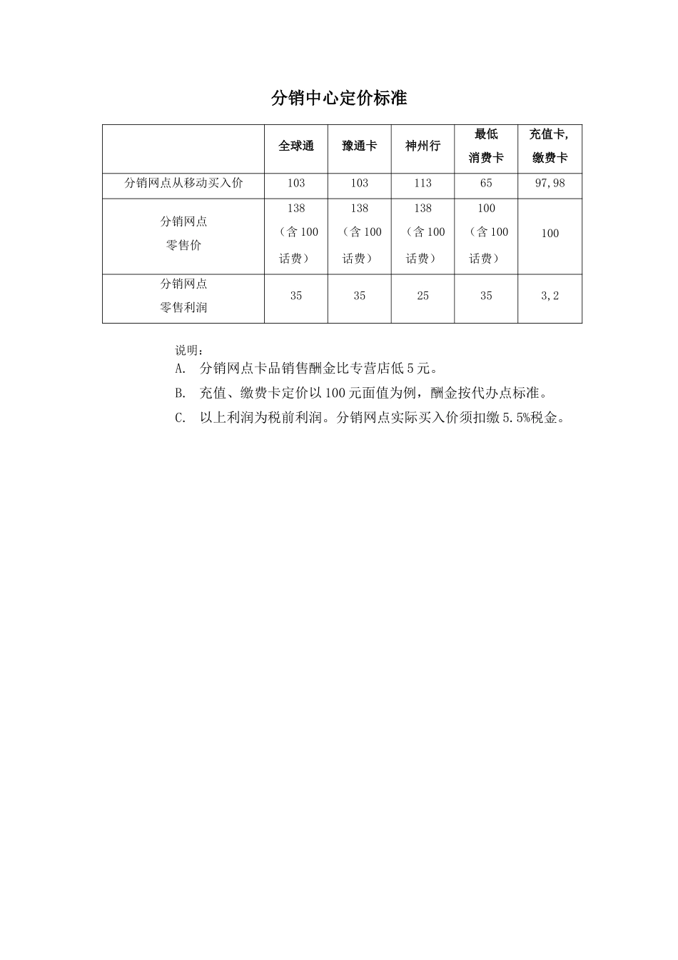 分销中心定价标准.doc_第1页