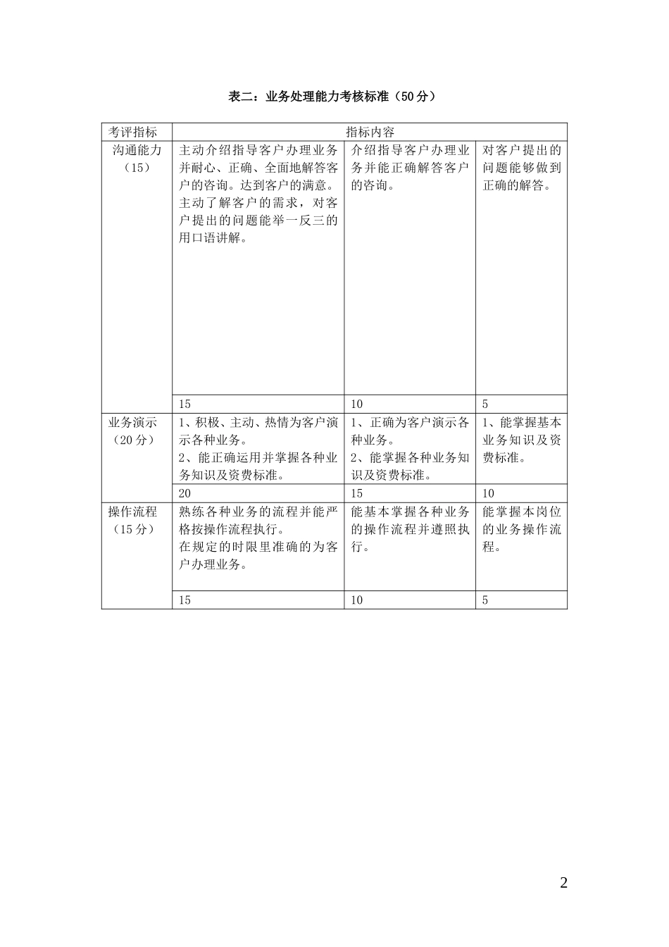 11营业员评分表.doc_第2页