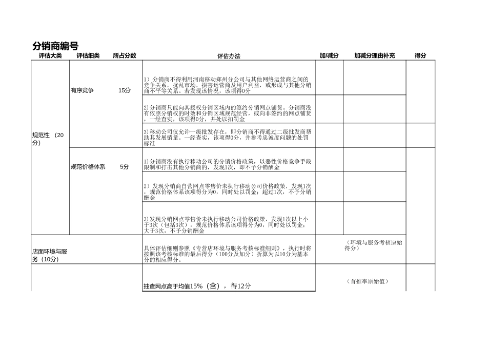 分销商考核评分表.xls_第1页