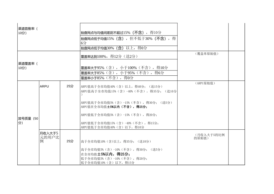 分销商考核评分表.xls_第2页