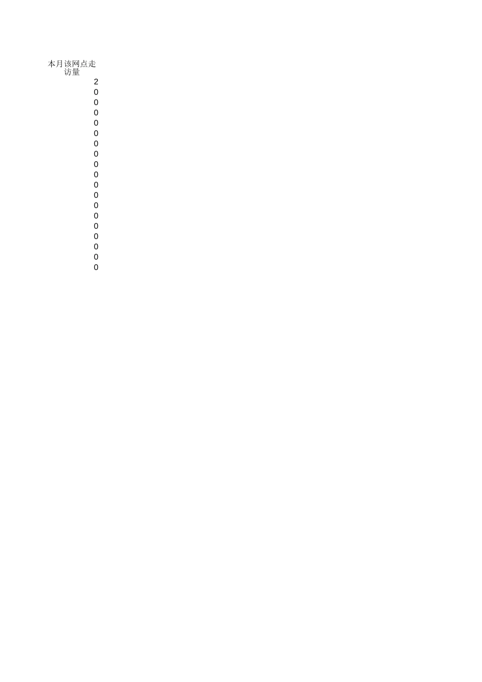 工作报表-网点走访计划.xls_第2页