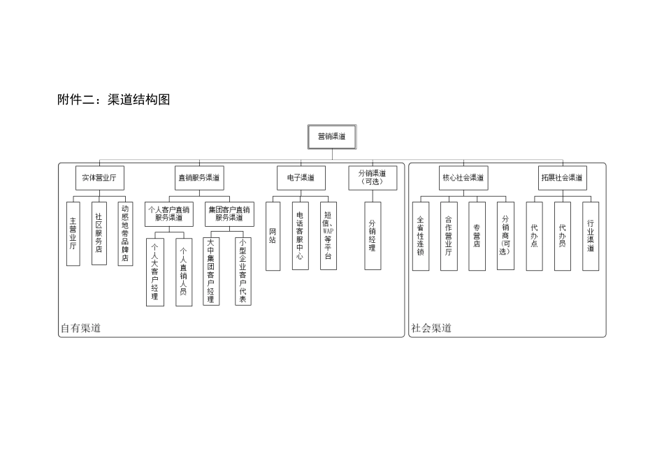Attch_2.doc_第1页