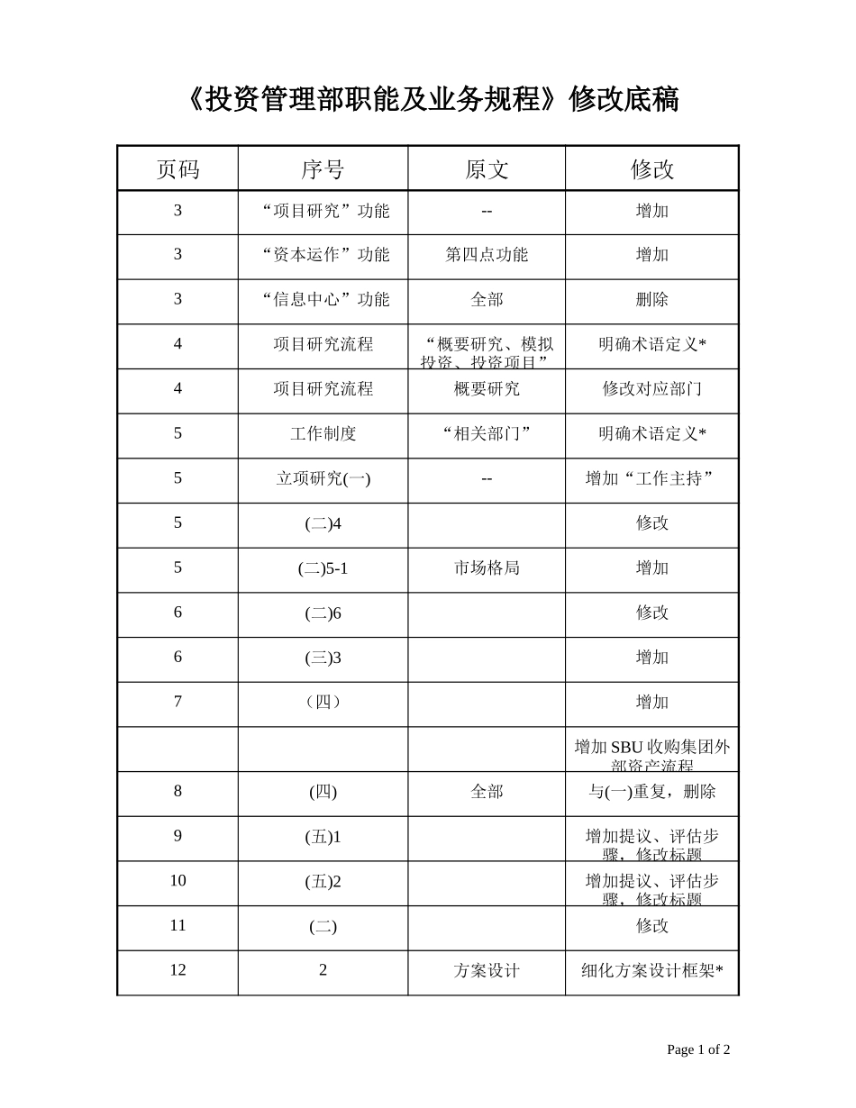 investment dept.doc_第1页