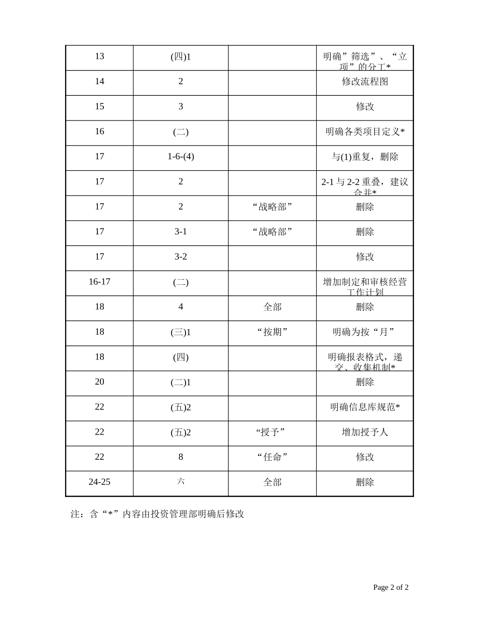 investment dept.doc_第2页
