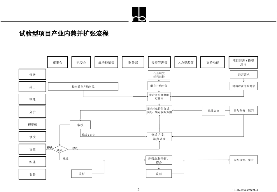 10-16-Investment-3.ppt_第2页