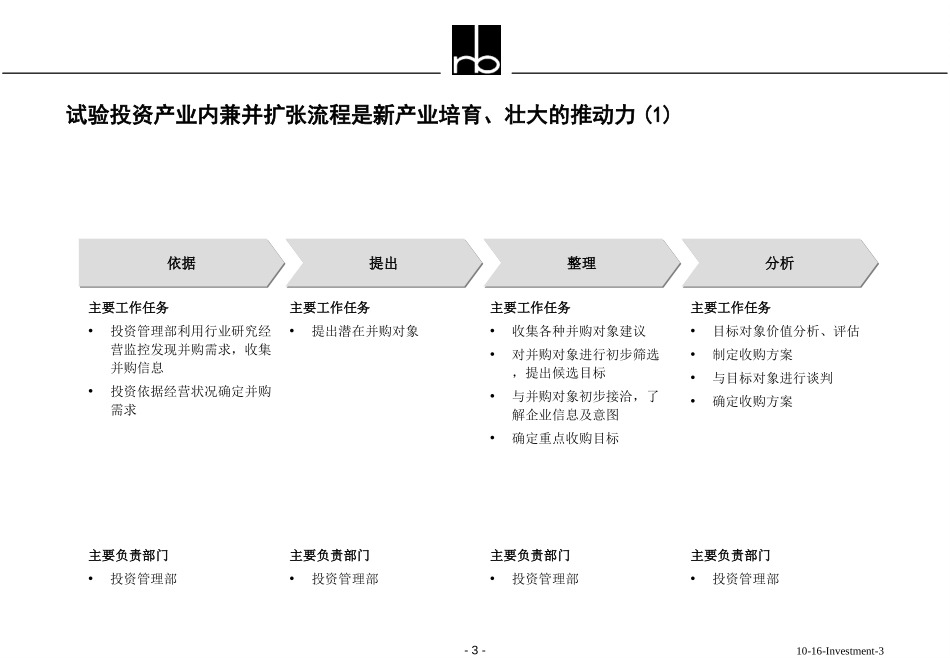 10-16-Investment-3.ppt_第3页