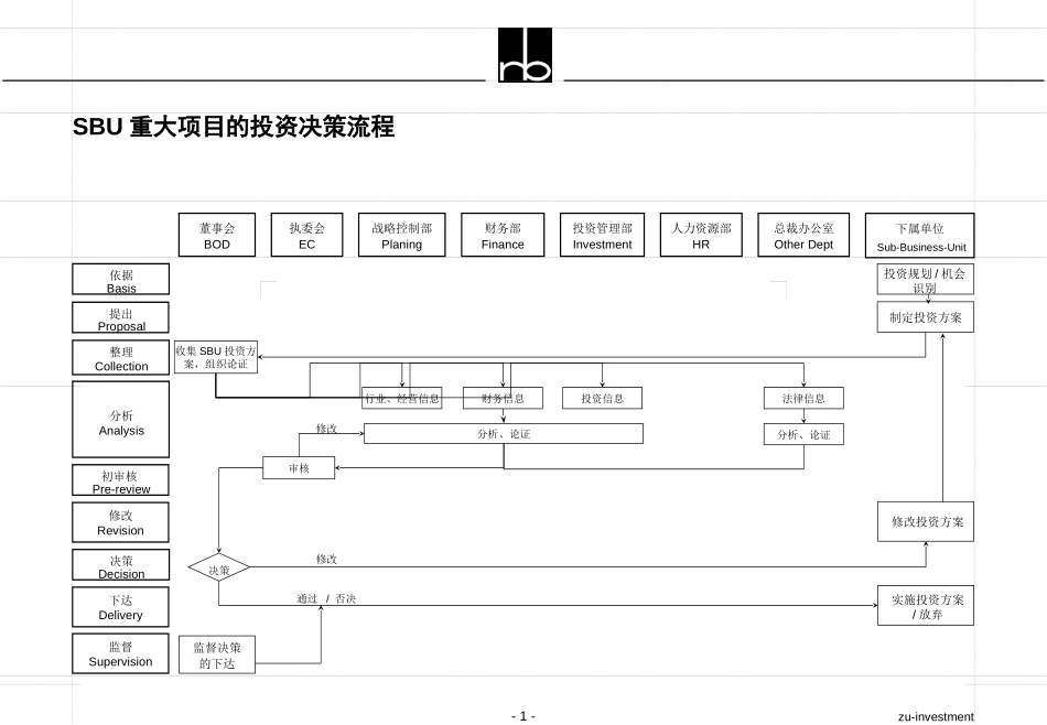 zu-investment.ppt_第1页