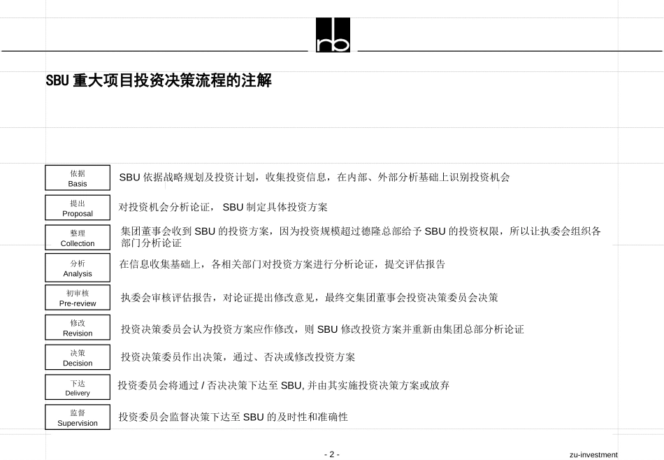 zu-investment.ppt_第2页