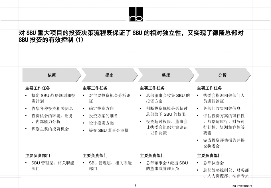 zu-investment.ppt_第3页