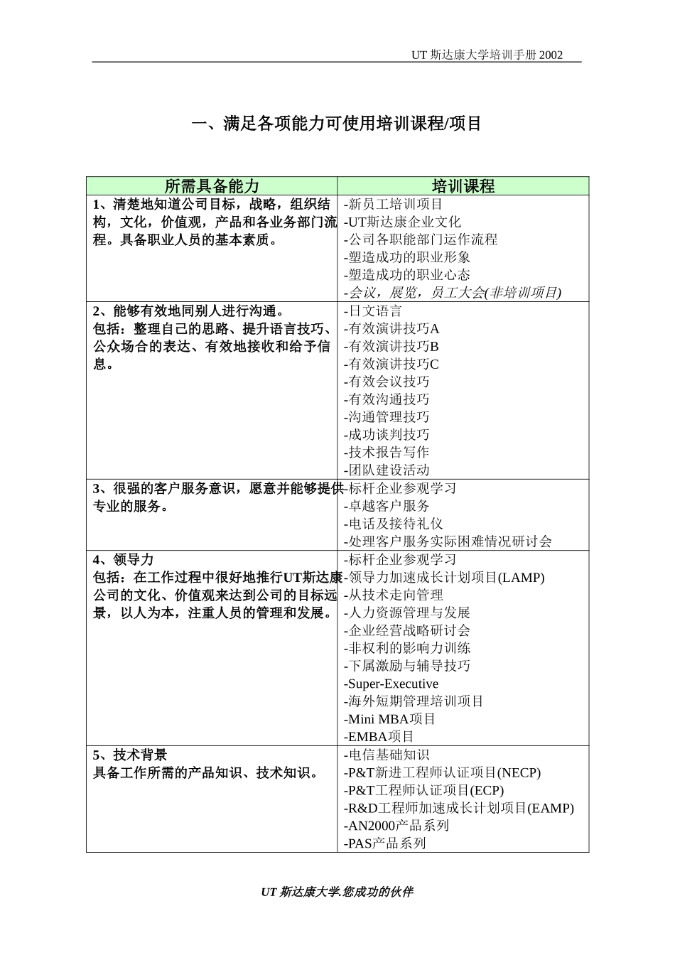 2002 training plan confirm(RD).doc_第2页