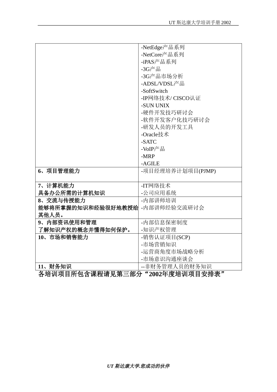 2002 training plan confirm(RD).doc_第3页
