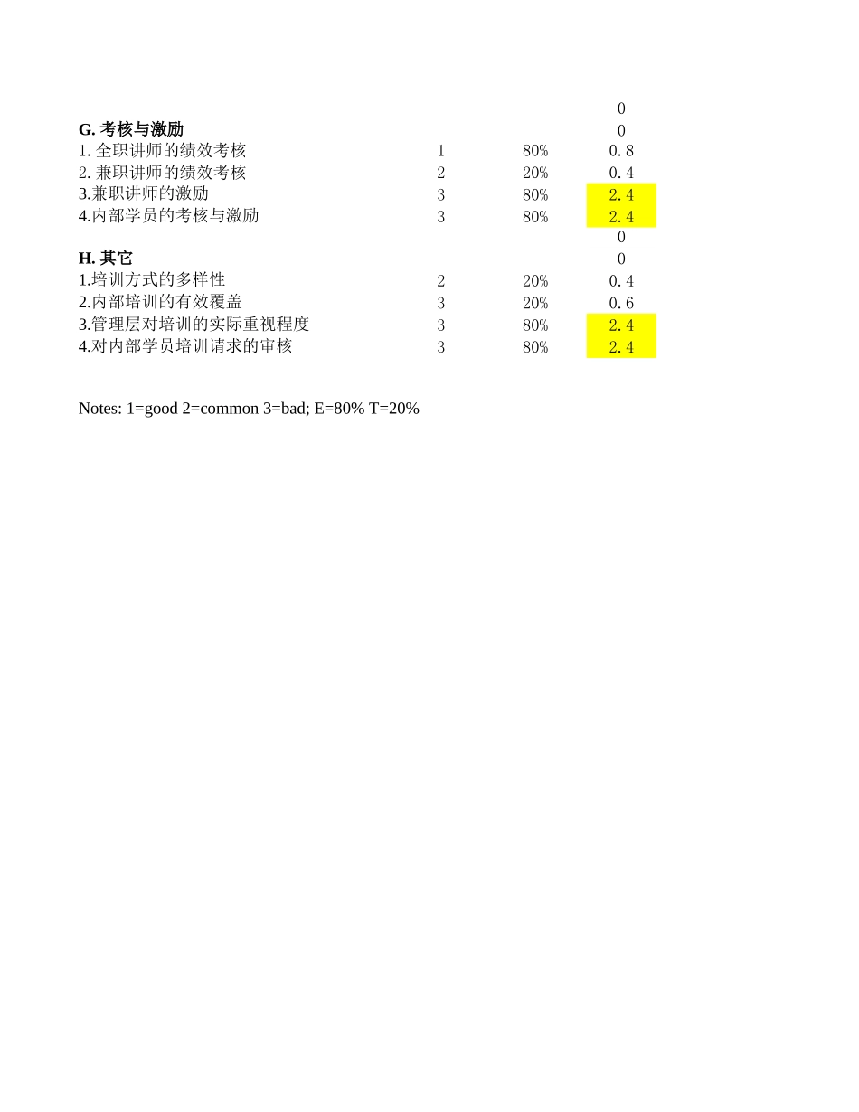 Internal interview results.xls_第2页