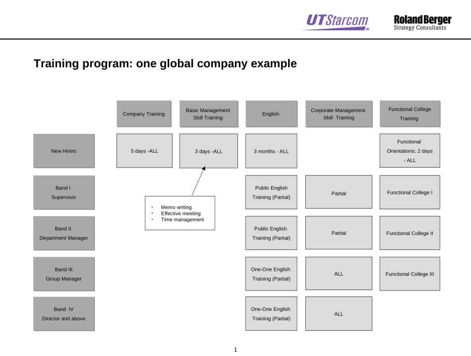 Training Program Sample.ppt_第1页