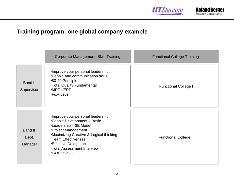 Training Program Sample.ppt_第2页