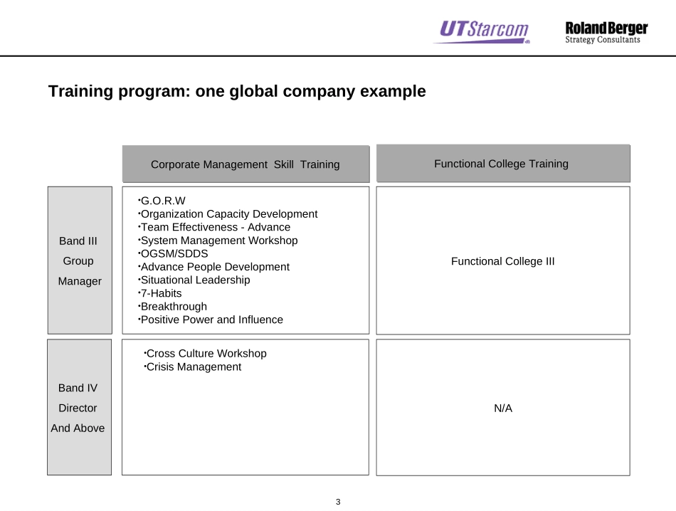 Training Program Sample.ppt_第3页