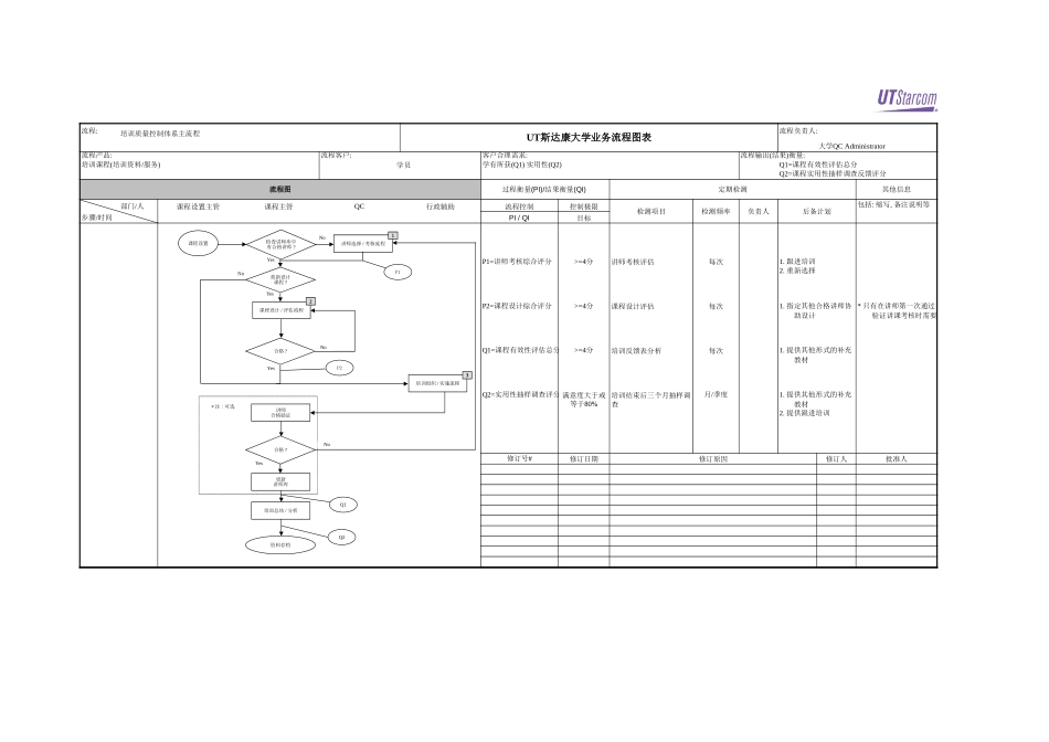 UT-Process-flowchart-draft-020417.xls_第1页