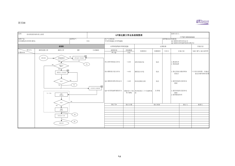 Att1&3-UT-Process-flowchart-020401.xls_第1页