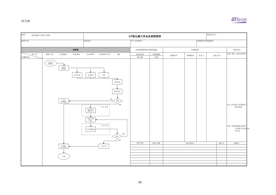 Att1&3-UT-Process-flowchart-020401.xls_第2页