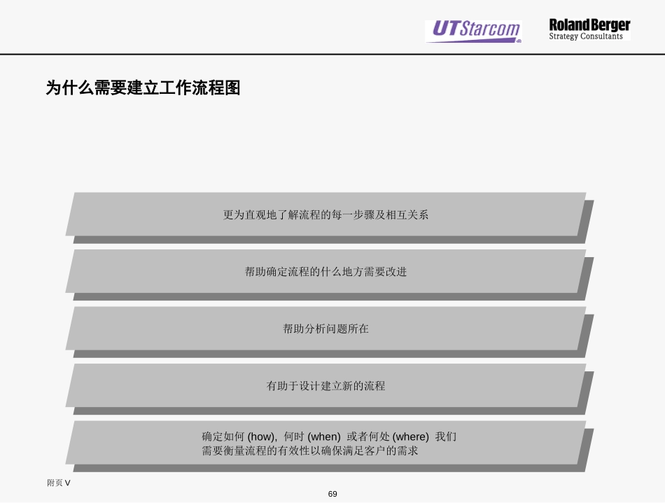 Att5.2-UT Process Mapping -020401.ppt_第2页