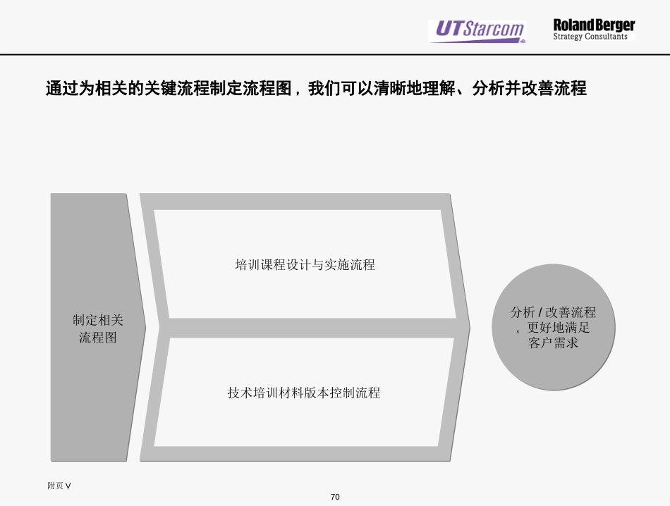Att5.2-UT Process Mapping -020401.ppt_第3页
