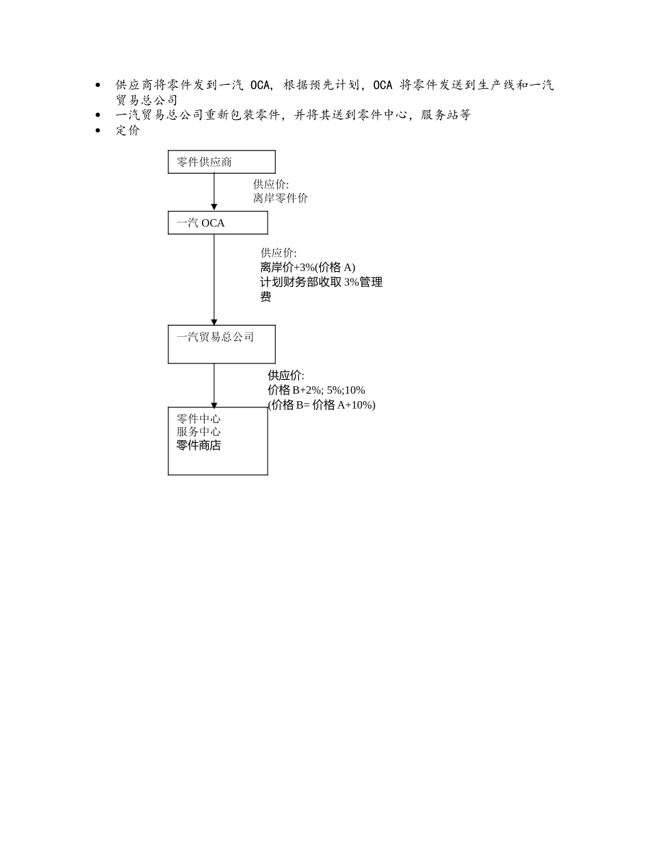 cJ-0322Internal outsourcingcmtp Notes.doc_第2页