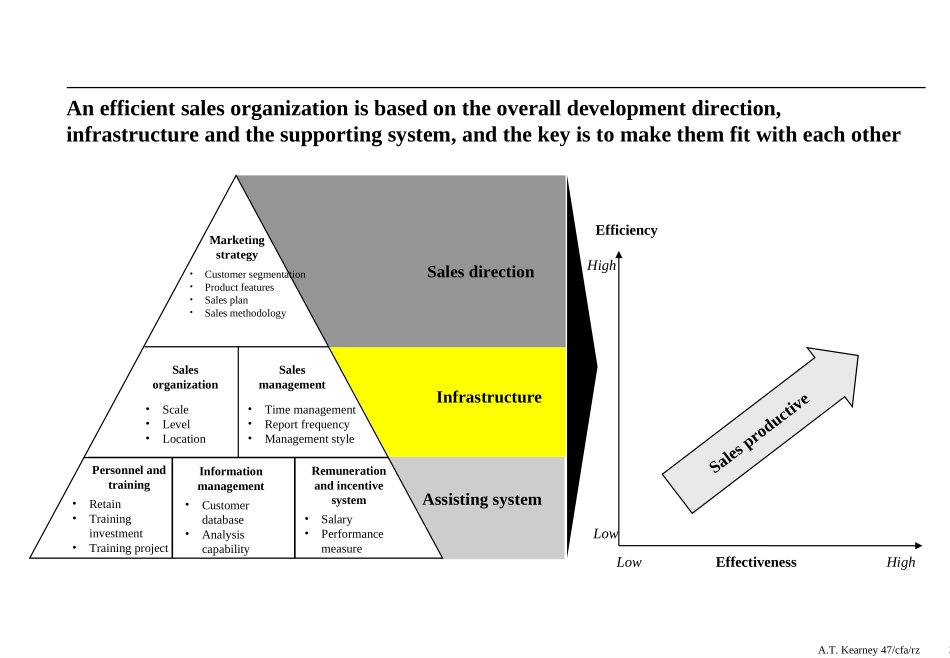 CFA-1210.ppt_第3页
