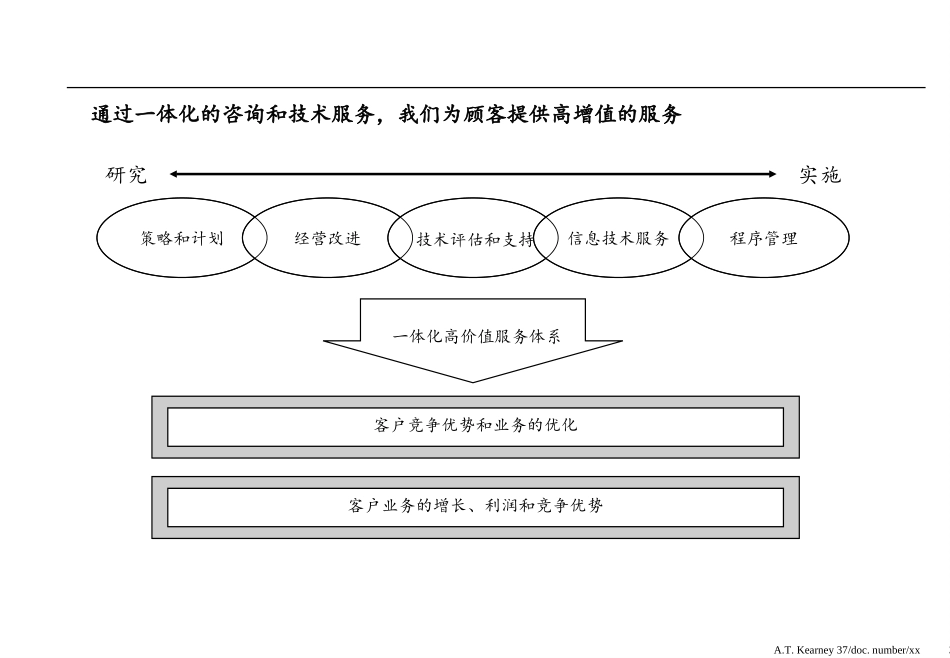 CFA-INTRO-C.ppt_第3页