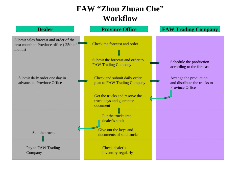 workflow.ppt_第1页